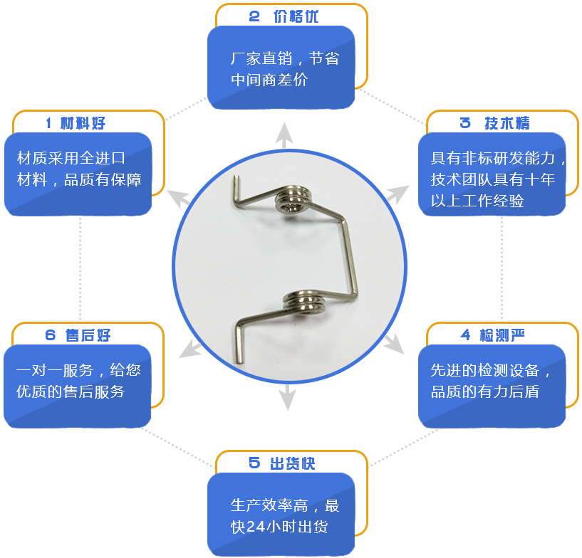 地彈簧是什么？地彈簧怎么安裝？